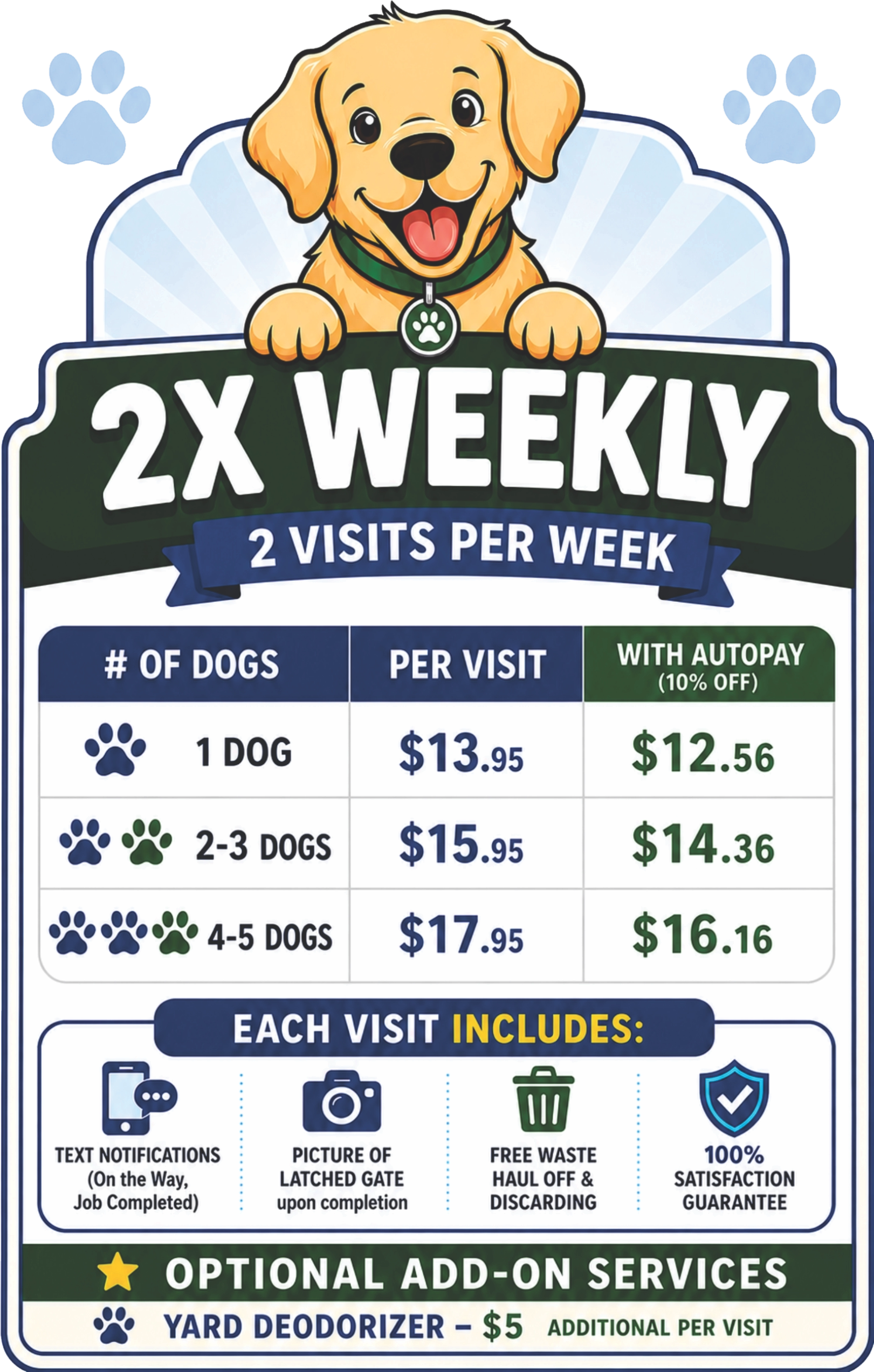 2 Times Weekly Pooper Scooper Services Pricelist at Scoop It - Pet Waste Removal