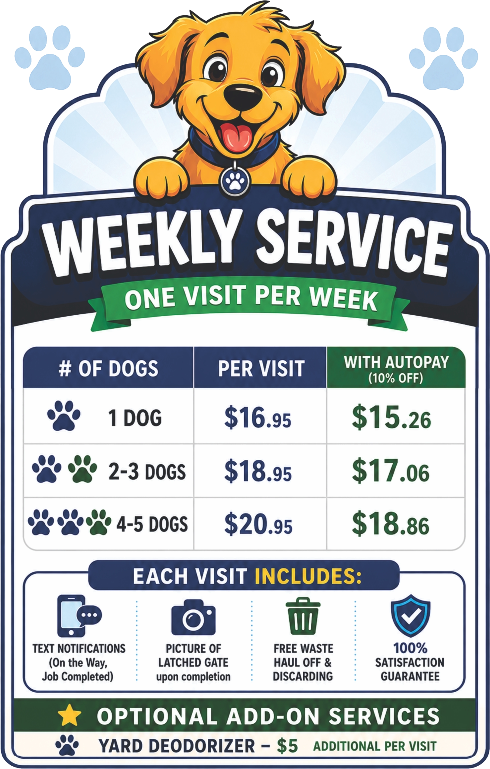 Weekly Pooper Scooper Services Pricelist at Scoop It - Pet Waste Removal